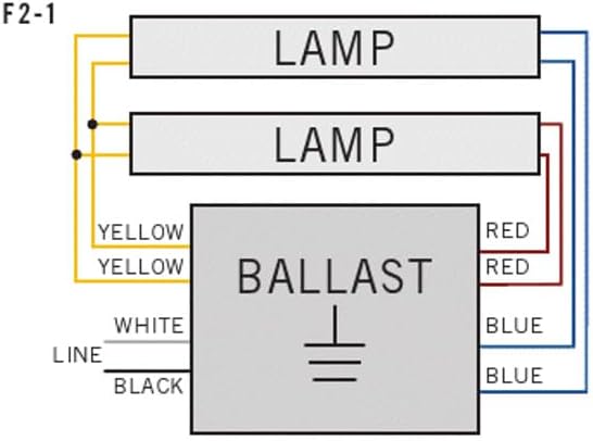 Replacement for Advance RQM-2S40-TP Ballast by Technical Precision