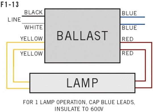 Replacement for Advance RQM-2S40-TP Ballast by Technical Precision