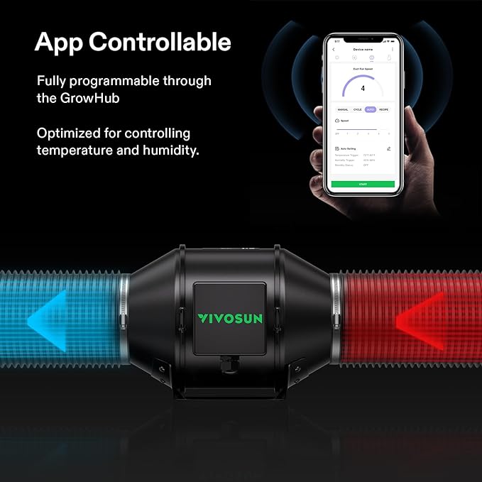 VIVOSUN Smart Air Filtration PRO G4 Kit 4", AeroZesh G4 Inline Duct Fan w/GrowHub E42A Temp. Humidity WiFi-Controller, Carbon Filter & Ducting, Cooling & Ventilation System for Grow Tent, Hydroponics