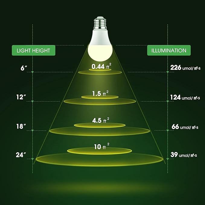 Briignite Grow Light Bulbs, LED Grow Light Bulb A19 Bulb, Full Spectrum Grow Light Bulb, Plant Light Bulbs E26 Base, 11W Grow Bulb 100W Equivalent, Grow Light for Indoor Plants, Seed Starting, 12Pack