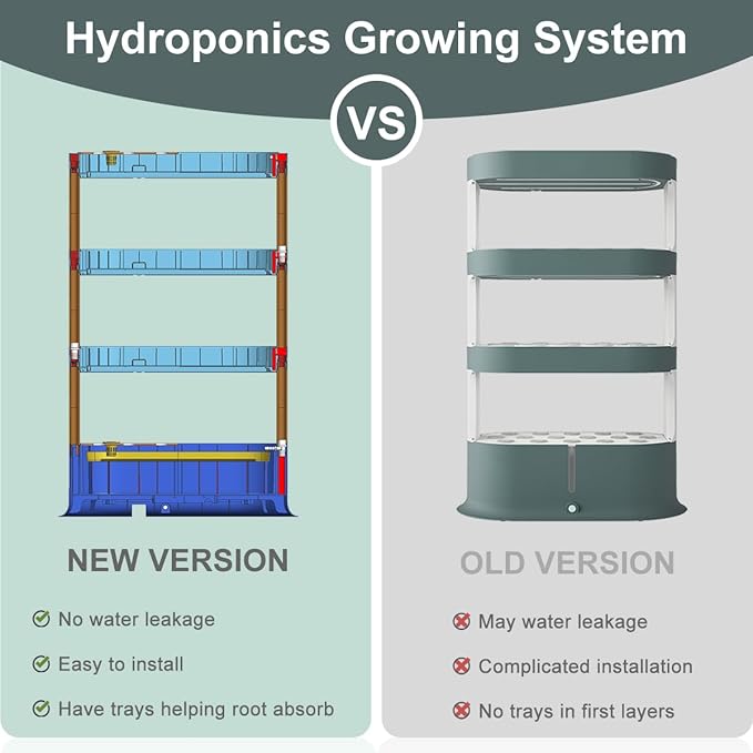 64 Pods Large Capacity Hydroponic Tower,4-Layer Hydroponics Growing System Kit with Full-Spectrum LED Grow Light,Timing Control,Indoor Hydroponic Garden for Plants Herb Vegetable