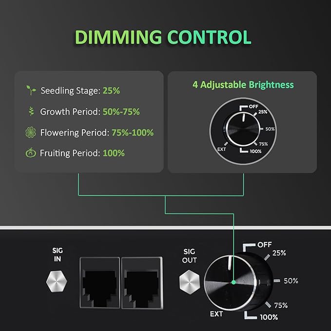 BLOOMINGREEN 480W LED Grow Light for Indoor Plants Full Spectrum,with Samsung LM301B Diodes,Daisy Chain,Dimmable Plant Growing Light for Commercial Growing Farm Greenhouse Grow Tent,Coverage 4X4ft