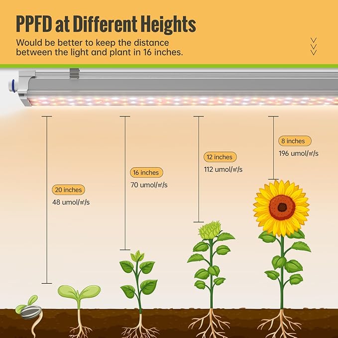LED Grow Lights 1.4FT for Indoor Plants Full Spectrum, 660nm Hanging Grow Light 3600K, Led Plant Grow Lights for Indoor Plants, Grow Lamp with Reflectors 36W(2×18W), 2 Pack
