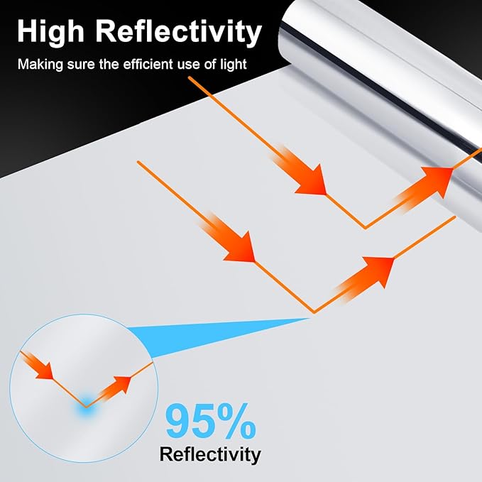 Highly Reflective Mylar Film Roll 4FT x 60FT,2 Mil Silver,for Outdoor Indoor Grow,Room Decoration,Scene Arrangement, Art Photography