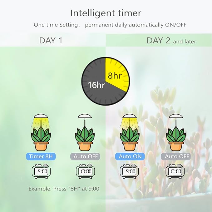 LED Grow Lights for Indoor Plants, Smart USB Small Full Spectrum Plant Lights with Remote, Height Adjustable, Auto On/Off Timer, Ideal for Home Decoration, Black