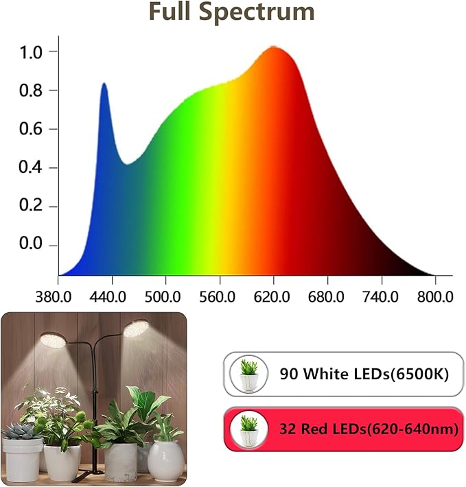 Grow Lights for Indoor Plant, 6000K Full Spectrum Plant Lights for Indoor Growing, 3.5'' LED Dual Ring Grow Light, Height Extendable 9-16'', Auto On Off Timing 4/8/12/18Hrs (Black)