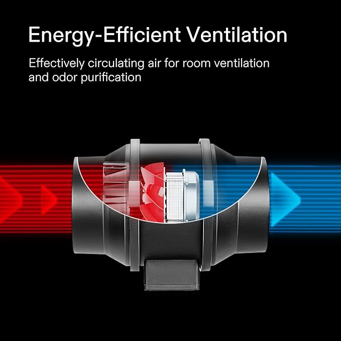 VIVOSUN GIY 4x4 ft. Grow Tent Complete System, Grow Tent Kit Complete with 6 Inch Inline Fan Package, 2 x 200W LED Grow Light, Temperature Humidity Monitor, Netting, Grow Bags, Pruning Shear and Timer