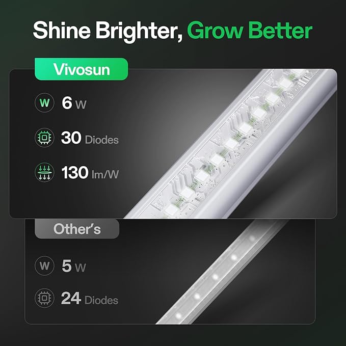VIVOSUN T5 Grow Lights for Indoor Plants, 5000K Full Spectrum 48W(8 X 6W), 1FT LED Plant Light Strip for Seed Starting, Greenhouse, Hydroponics, SGS Compatible, Linkable, 8-Pack