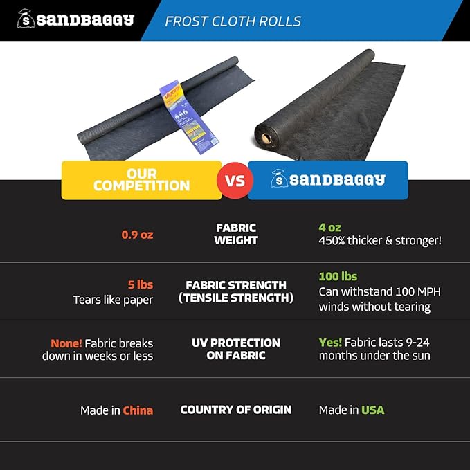 Sandbaggy Frost Cloth Rolls (10 ft x 100 ft) | Winter Cover for Shrubs, Trees, Gardens | Plant Blanket, Freeze Protection | Black, 4 oz Polypropylene (1 roll)