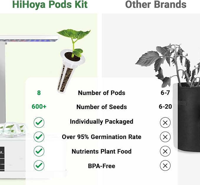 Herb Seed Pods for All Hydroponics Growing Systems, 8 Pods with 600+ Seeds of Cilantro, Thyme, Mint, Genovese Basil, Curly Parsley and Dill