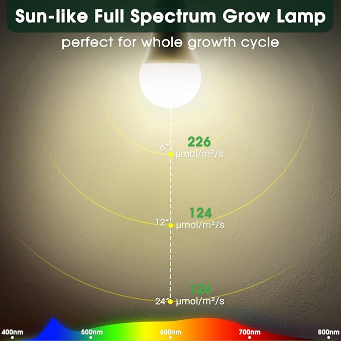 LED Grow Light Bulbs, Full Spectrum - A19, E26 Base, 11W (100W Equivalent), 4 Pack for Indoor Plants, Flowers, Greenhouse