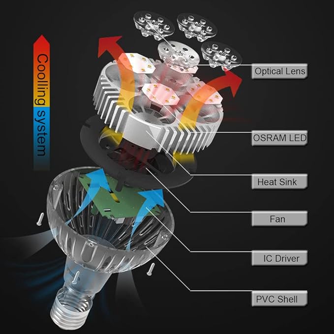 E26 35w Par30 LED Bulb (100 WATT Equivalent) 3000K 3400lm 25 Degree Indoor Spotlight with Cool Fan for Jewellery Clothing Store (Warm White)