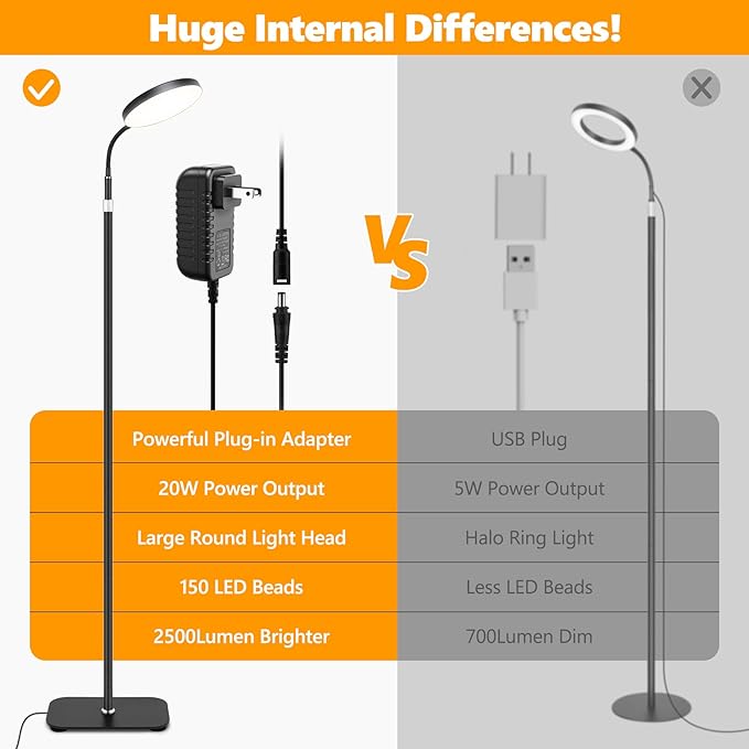 Grow Light for Indoor Plant, 20W Full Spectrum Round Growing Warm Lights,10 Dimmable Brightness,LED Floor Growing Lamp,Height Adjustable,Flexible Gooseneck,Automatic Timer for Large Tall Plants