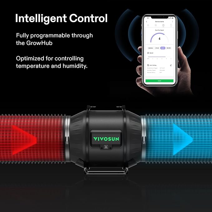VIVOSUN Smart Air Filtration PRO T6 Kit 6", AeroZesh T6 Inline Duct Fan w/GrowHub E42A Temp. Humidity WiFi-Controller, Carbon Filter & Ducting, Cooling & Ventilation System for Grow Tent, Hydroponics