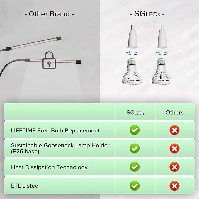Grow Lights for Indoor Plants, LED 10 W Full Spectrum Bulb Replaceable Plant Light, 150 W Equivalent Clip on Grow Light with Optical Lens for Indoor Growing, Lifetime Free Bulb Replacement