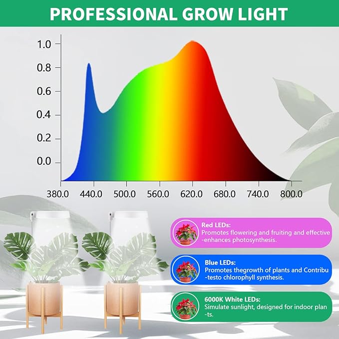 GYTF Halo Plant Grow Light, 6000K White LED Full Spectrum Growing Lamp for Indoor Plants, Succulents, Mini Bonsai, Small Plants, Height Adjustable, Dimmable & Timer 4/8/12/18Hrs,4 Pack