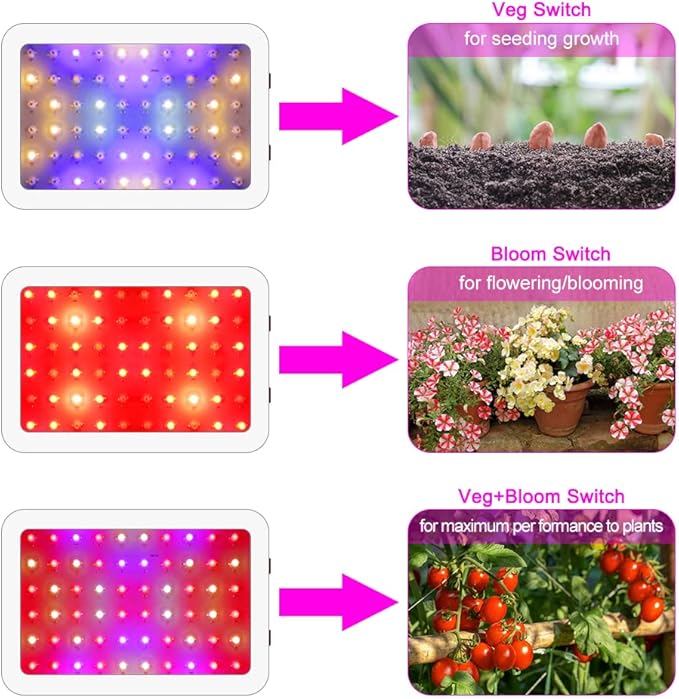 NAILGIRLS LED Grow Light, 600W Grow Lamp for Indoor Plants Full Spectrum Plant Growing Light Fixtures with Daisy Chain Temperature Hygrometer