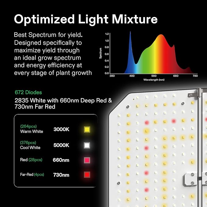 VIVOSUN GIY Smart Grow Tent System 4x4, WiFi-Integrated Grow Tent Kit, with Automate Ventilation and Circulation, Schedule Full Spectrum 200Wx2 LED Grow Light, and GrowHub E42A Controller