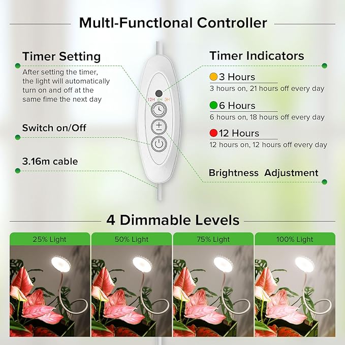Grow Lights for Indoor Plant, Clip on Plant Grow Lights Full Spectrum, 12W LED Plant Lights for Indoor Growing, Auto On/Off 3/6/12H, 4000K Plant Grow Lamps with 4 Level Dimmable, White 1 Pack
