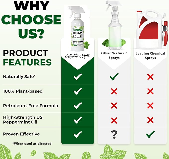 8oz Peppermint Oil Rodent Repellent Spray (2)
