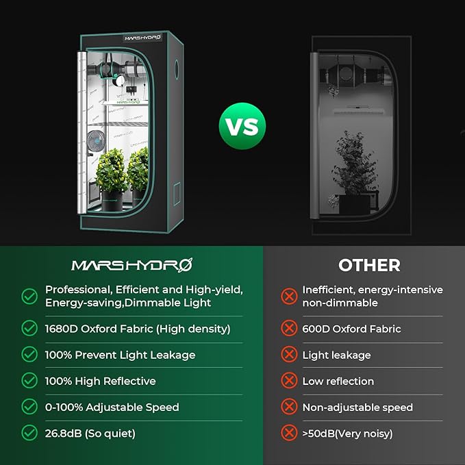 MARS HYDRO 3x3 Grow Tent Kit Complete System,150W TS1000 LED Dimmable Grow Light, 32"x32"x63" 1680D High Reflective Mylar Grow System with 4inch Smart WiFi Control Ventilation System,10 Speed Fan