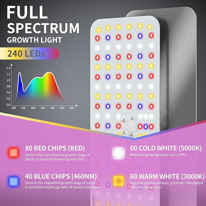 KINGPLUS Grow Lights with Base, Double Head, Full Spectrum LED Grow Light for Indoor Plants, 240 Leds, 4 Dimmable Levels, Timer 4/8/12h, 12-60inches Height Adjustable, 36w, Ideal for Desk Small Plants