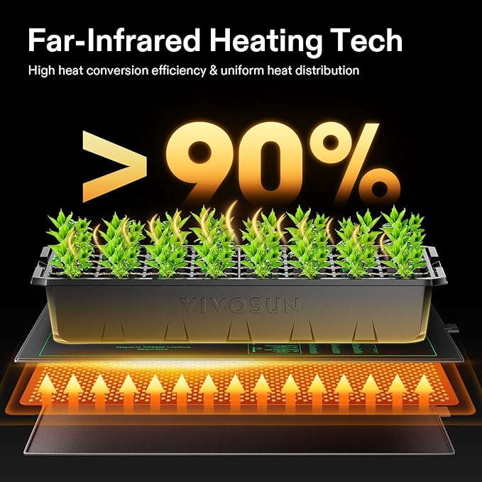 VIVOSUN 4-Pack 10" x 20.75" Durable Waterproof Seedling Heat Mat, UL & MET-Certified Warm Hydroponic Heating Pad for Germination, Indoor Gardening, Greenhouse