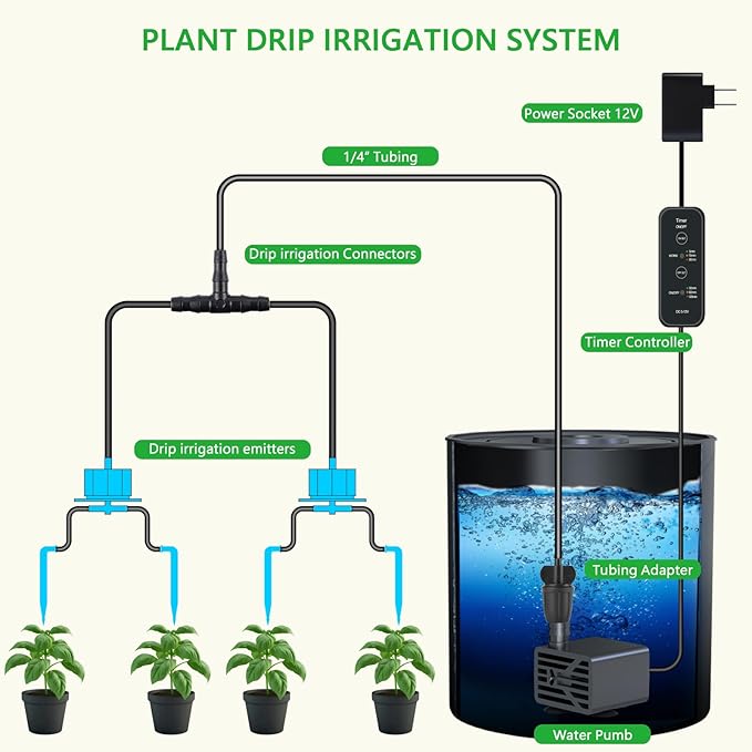 Upgrade Integrated Auto 2'X2' Grow Tent Kit Complete System, S1000 LED Grow Light, Grow Tent with 4“Ventilation Kit, Inline Fan&Carbon Filter, Irrigation Kit, Humidifier and Clip Fan