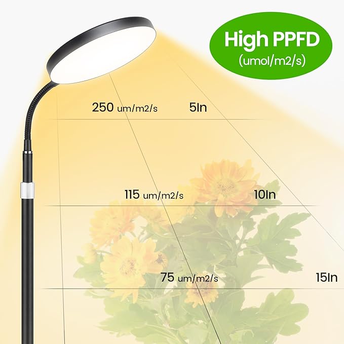 Indoor Plant Grow Light, 20W Full Spectrum Growing Warm Lights, Auto Cycle Timer, 63in Telescopic Height Adjustable Floor Stand, 10-Level Dimmable,Large Tall Small Plants LED Growth Lamp