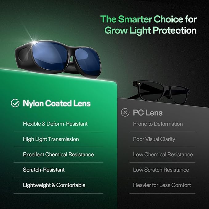 VIVOSUN Grow Room Glasses, Indoor Hydroponics LED Grow Light Glasses, Anti-UV Glasses for Visual Eye Protection, 2pcs