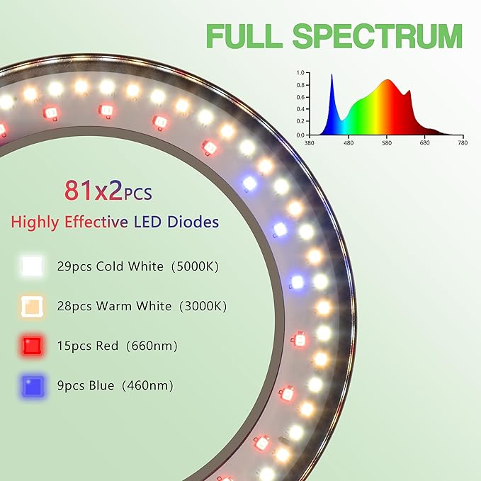 Grow Light for Indoor Plants, 2 Head Full Spectrum LED Tall Plant Lights with Timer, 3 Color Modes Standing Floor Growing Lamp, 70" Height Adjustable, 10 Dimmable Levels for Large Plants