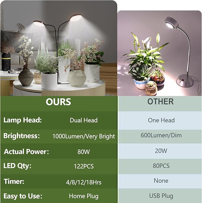 Grow Lights for Indoor Plant, 6000K Full Spectrum Plant Lights for Indoor Growing, 3.5'' LED Dual Ring Grow Light, Height Extendable 9-16'', Auto On Off Timing 4/8/12/18Hrs (Black)