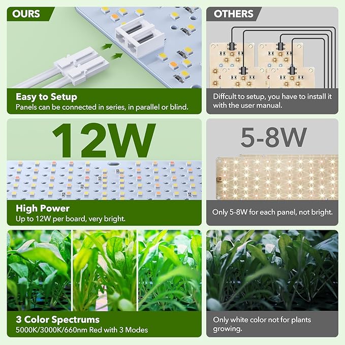 Full Spectrum Grow Lights, 36W(Actual Power) Plant Grow Lights for Indoor Plants with Daisy Chain Function, Sunlike Spectrum,768 LEDs and 4/8/12/16/20H Timer for Seed Starting(Pack4)