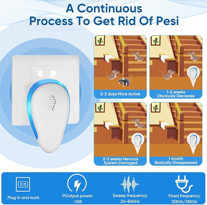 2025 Upgraded Rodent Repellent Indoor, 6 Pack Mouse Repeller Roach Traps Indoor for Home Mouse Repellent Ultrasonic Plug in Bat Deterrent Devices for Ants, Spiders, Squirrel Bats Safe for Humans
