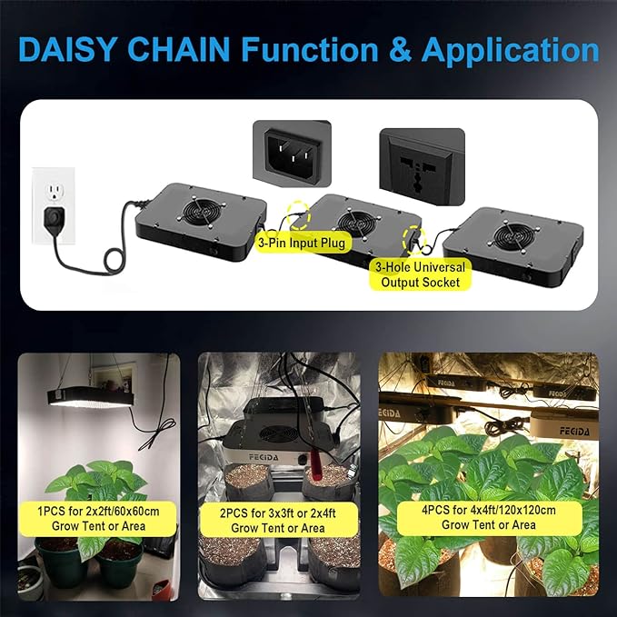 FECiDA Professional LED Grow Light Dimmable, 2025 Upgrade High Output 2x2 ft Grow Tent Light for All Growth Stages, 130 Watt Actual Power Full Spectrum Plant Growing Lamps, Quiet Built-in Fan