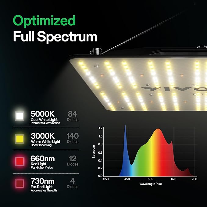 VIVOSUN VS1000 LED Grow Light with Full Spectrum Diodes & Sosen Driver Dimmable Lights Sunlike for Indoor Plants Seedling Veg and Bloom Lamps for 2x2/2x4 Tent