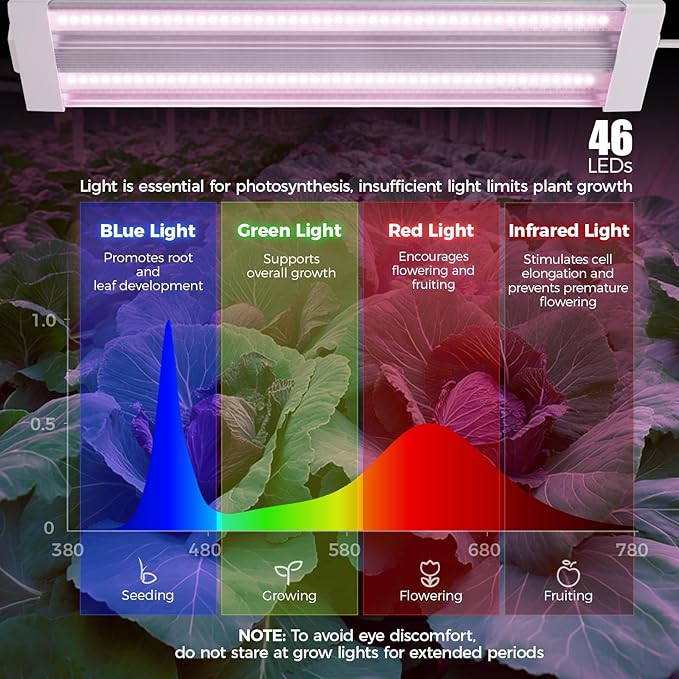 Barrina TX18 1FT Grow Light for Indoor Plants, 72W(4 x 18W, 360W Equivalent), High PPFD, Full Spectrum, Mechanical Timer, Grow Lights for Seed Starting, Vegetable with On/Off Switch, Linkable, 4 Packs