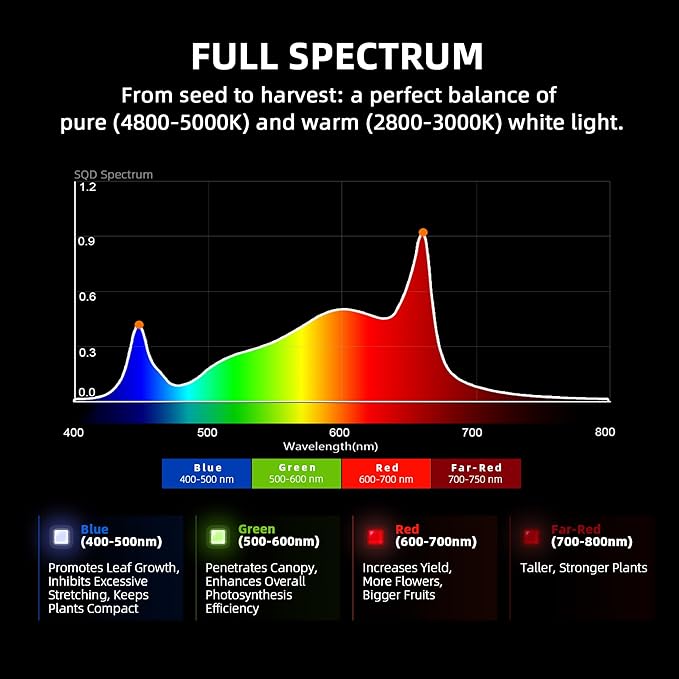 Spider Farmer G4500 Cost-Effective 320W 2x4 Coverage LED Grow Lights, Full Spectrum Dimmable Bar Style Led Growing Lamp for Indoor Plants, 2025 Upgraded App Remote Control