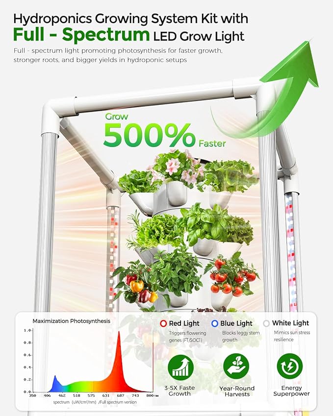 SJZX Hydroponics Growing System, Hydroponic Tower with Full-Spectrum Grow Lights, 5 Tiers Indoor Outdoor Garden Planter, Vertical Home Gardening Germination Kits for Vegetables, Fruits, Herb (25 Pods)