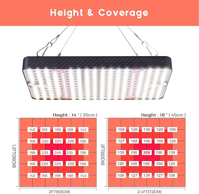 Grow Lights (4 Pack), Hanging Grow Lights for Indoor Plants, 200W UV-IR Full Spectrum Led Grow Light for Seedling Veg and Bloom