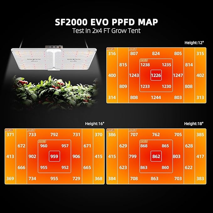 Spider Farmer Grow Tent Complete System 4x2 SF-2000 LED Grow Light with Samsung LM301H EVO Diodes & Dimmable Lights 47" x 24" x 71" Grow Tent 4 Inch Inline Fan Filter with GGS Smart Controller