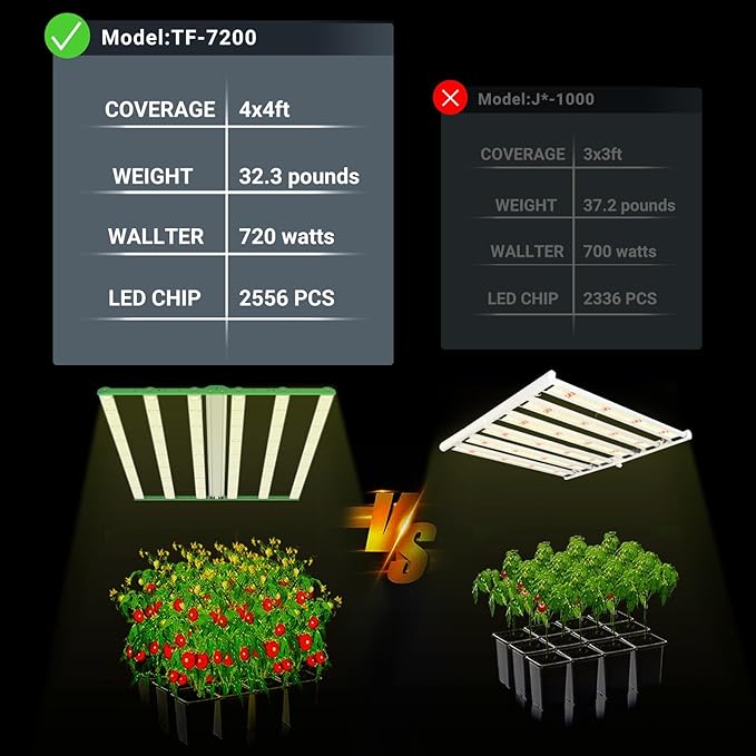 RDJ Bouns 720W LED Grow Light for 4x4/5x5 Grow Tent, Wide Body 6 Bar 100V-277V LM281B+ and EPI Diodes, Full Spectrum, Overall Size 44" x 44", Daisy Chain Dimmable, Perfect for Indoor Garden
