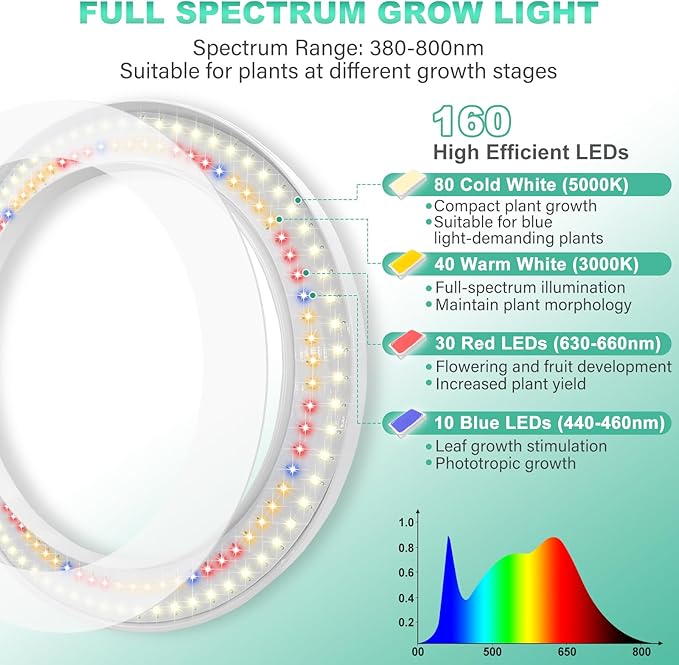 LORDEM 10" Grow Light for Indoor Plants, Full Spectrum Plant Lamp with 160 LEDs, 4H/8H/12H Timer, 10 Dimmable Levels, 3 Spectrum Modes, Height Adjustable 65", Ideal for Growing Large Tall Plants