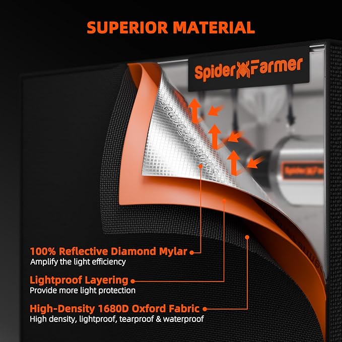 Spider Farmer 4x4 Grow Tent Pro-Grade, 48"x48"x80", with Observation Window and Floor Tray, 1680D Thicken Mylar Canvas, 4x4x6.6 for Indoor Hydroponic Growing for SF4000, SE5000, G5000