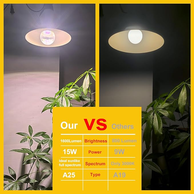 A25 LED Grow Light Bulb - 15W (150W Equivalent), Full Spectrum, E26 Base for Indoor and Outdoor Plants - Plus Size Bulb (6-Pack)