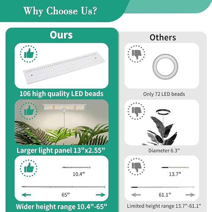 LORDEM Grow Lights for Indoor Plants Full Spectrum, Tall Plant Lights for Indoor Growing, 65 inch Height Adjustable Growing Lamp with Auto On/Off Timer 4H/8H/12H & 4 Dimmable Brightness, 2 Pack