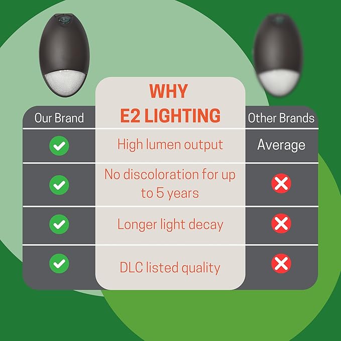 Mini Wall Pack Emergency Lights, LED Emergency Lights with Battery Backup, 90min Power, Photocell Sensor, IP65, Wet Resistant, Dark Bronze, 12W for Business and Home