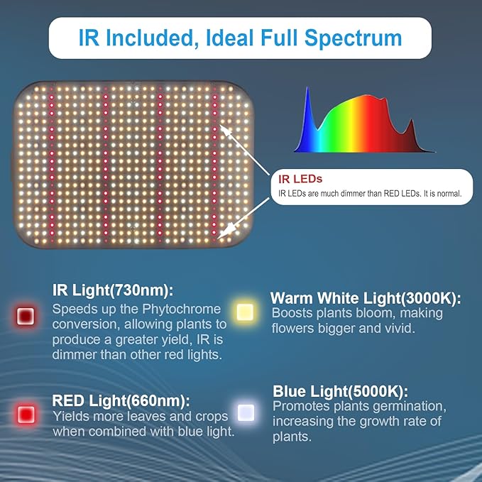 FECiDA Professional LED Grow Light Dimmable, 2025 Upgrade High Output 2x2 ft Grow Tent Light for All Growth Stages, 130 Watt Actual Power Full Spectrum Plant Growing Lamps, Quiet Built-in Fan