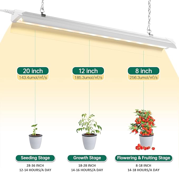 SZHLUX Grow Light 4FT 140W (2×70W, 800W Equivalent) Super Bright Full Spectrum Sunlight Plant Light, LED Grow Light Strips, Linkable Growing Lamp for Indoor Plants