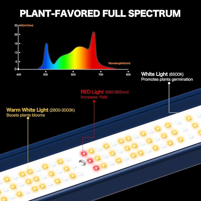 LED Grow Light, 320W Grow Lights for Indoor Plants, Full Spectrum Growing Light Plant Hanging Growing Lamps, Daisy Chain Dimmable Grow Lamp, Commercial for 3x5ft Coverage in Grow Tent